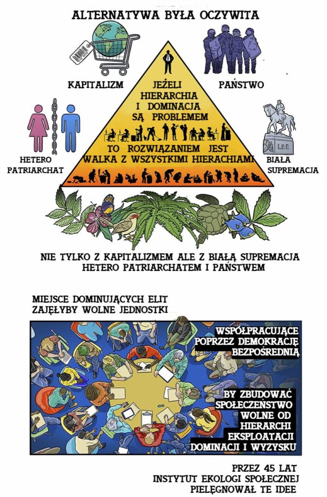 Druga z czterech części komiksu ISE z Ad Astra Comix z 2020 roku, przetłumaczonego przez OCSK Postój w 2024. Ma wymiary pionowej kartki prawie A4 i dwie części. Pierwsza na górze przedstawia trójkąt skierowany szczytem ku górze. W nim jest tekst: "Jeżeli hierarchia i dominacja są problemem, to rozwiązaniem jest walka z wszystkimi heirarchiami." oraz ikony, od góry idąc: szefostwa, kierownictwa oraz robotnictwa. Po lewej stronie są grafiki: kula ziemska w koszyku sklepowym z podpisem "kapitalizm", postaci różowa i niebieska rozdzielone łańcuchem z podpisem "hetero patriarchat". Po prawej są grafiki: oddział policyjnej prewencji z podpisem "państwo", monument jeźdźca na koniu z podpisem "biała supremacja". Na dole trójkąta są liście i zwierzęta tropikalne. Druga część części komiksu ma jedną dużą grafikę przedstawiającą okrągły stół widziany z góry, dookoła niego 8 osób. Kolejne osoby są za tymi siedzącymi przy stole, także w okręgach. Osoby są różne. Jest podpis wyżej: "Miejsce dominujących elit zajęłyby wolne jednostki". Grafika ma tekst: "Współpracujące poprzez demokrację bezpośrednią, by zbudować społeczeństwo wolne od hierachii, eskploatacji, dominacji i wyzysku". Pod grafiką jest podpis: "Przez 45 lat instytut ekologii społecznej pielęgnował te idee".